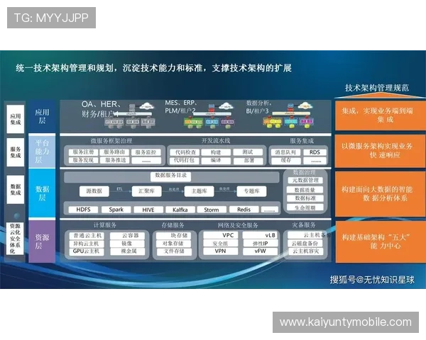 中国开云ap的技术创新与未来发展趋势，推动行业数字化转型的核心动力