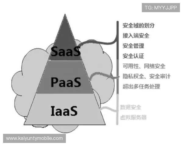 云开官方入口全面升级，确保用户安全访问云开平台的官方入口地址