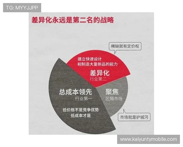 如何通过开云集团旗下品牌战略实现品牌差异化竞争与市场份额扩大
